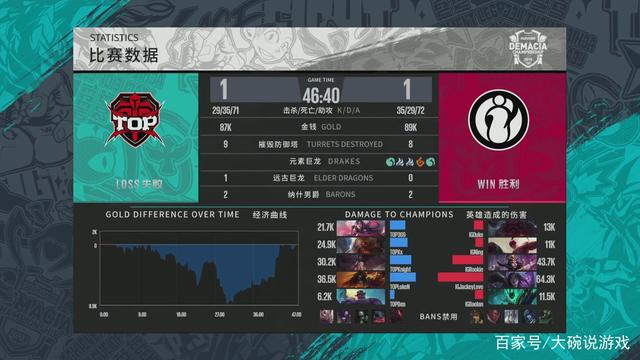 常见版本为