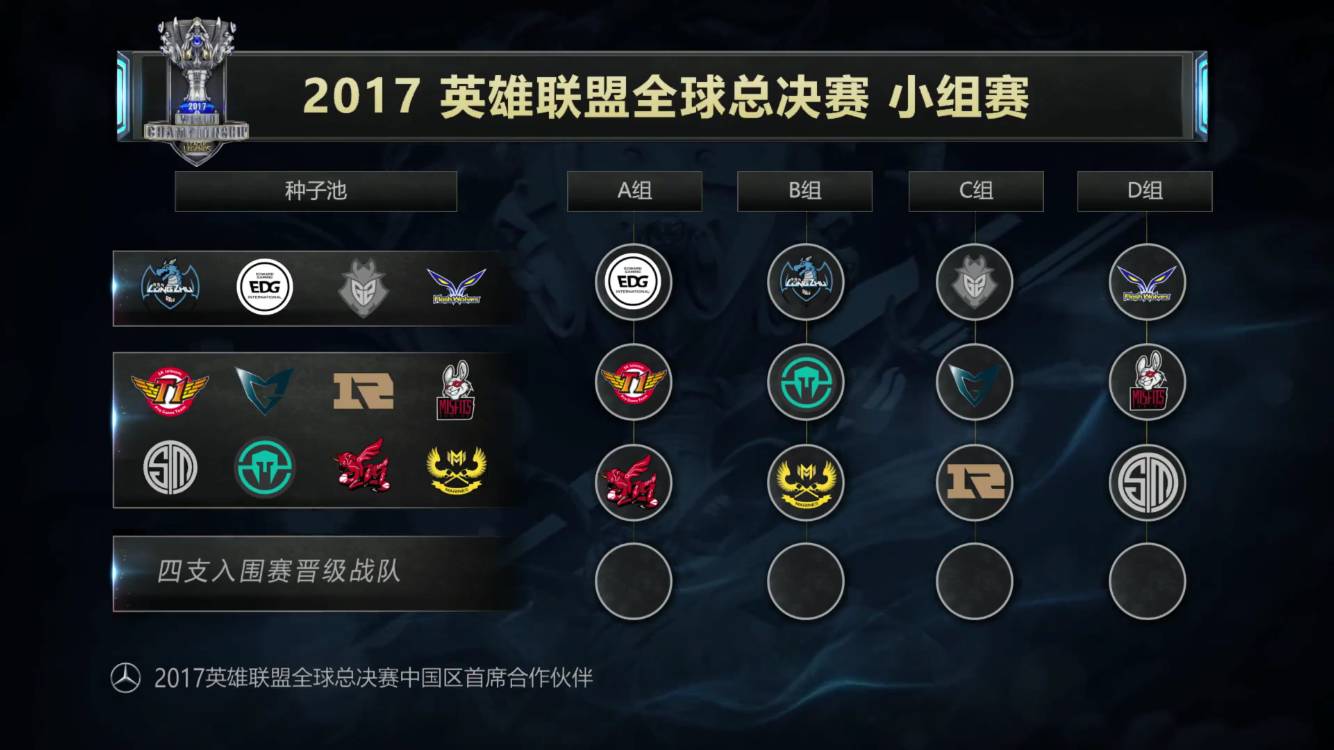 IEM Katowice 2025 小组赛最佳狙击手